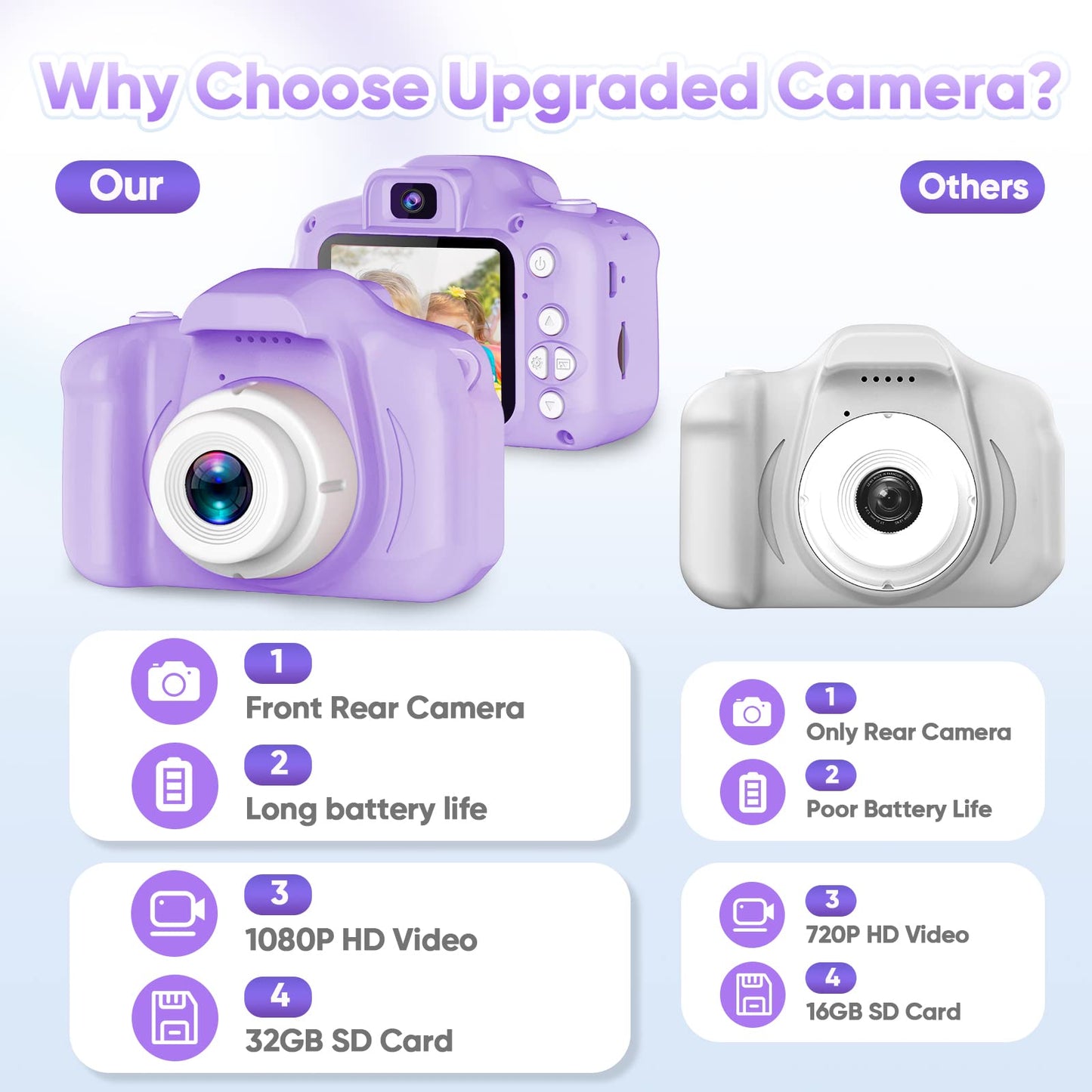 Seckton Upgrade Kids Selfie Camera, Christmas Birthday Gifts for Boys Age 3-9, HD Digital Video Cameras for Toddler, Portable Toy for 3 4 5 6 7 8 Year Old Boy with 32GB SD Card-Navy Blue